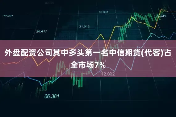外盘配资公司其中多头第一名中信期货(代客)占全市场7%